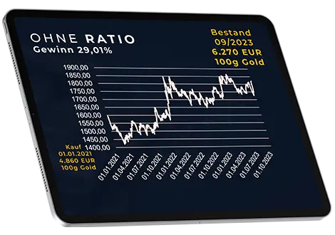 Bez RATIO & SWITCH zisk 29,01%